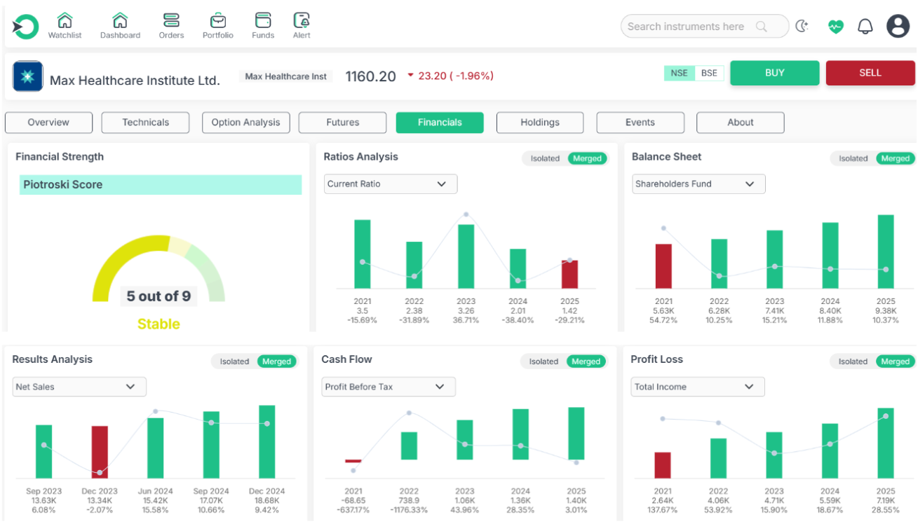 Max Healthcare Institute Ltd.
